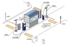 西安標準停車場系統(tǒng)